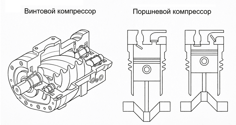 Схематичное изображение
